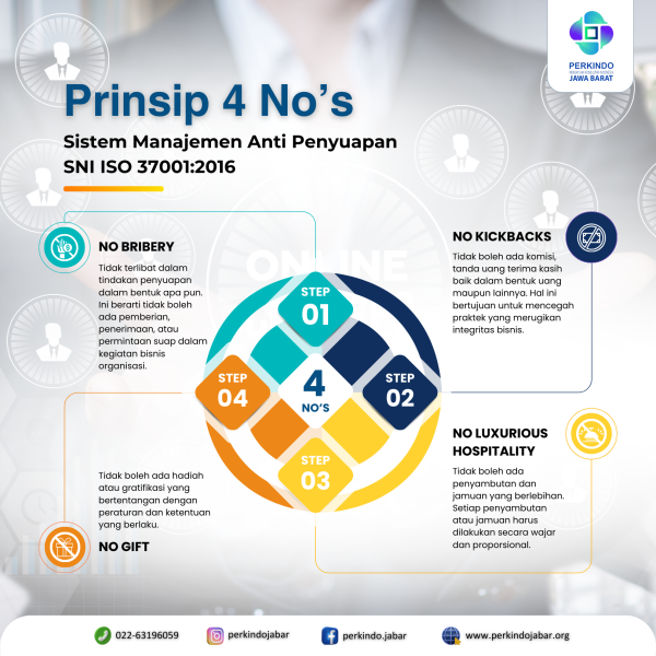 ISO 37001 Sistem Manajemen Anti Penyuapan (SMAP) : Strategi Efektif ...